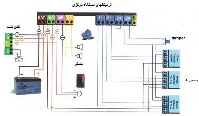 نقشه ددزدگیر اماکن